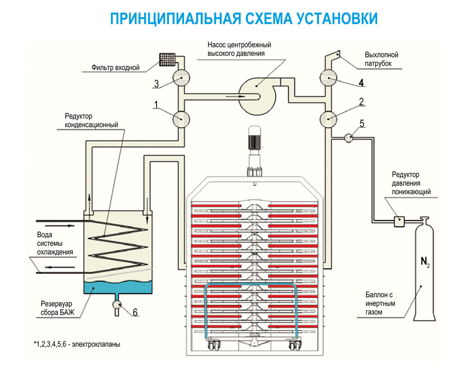 Вакуумная сушка фруктов своими руками 66