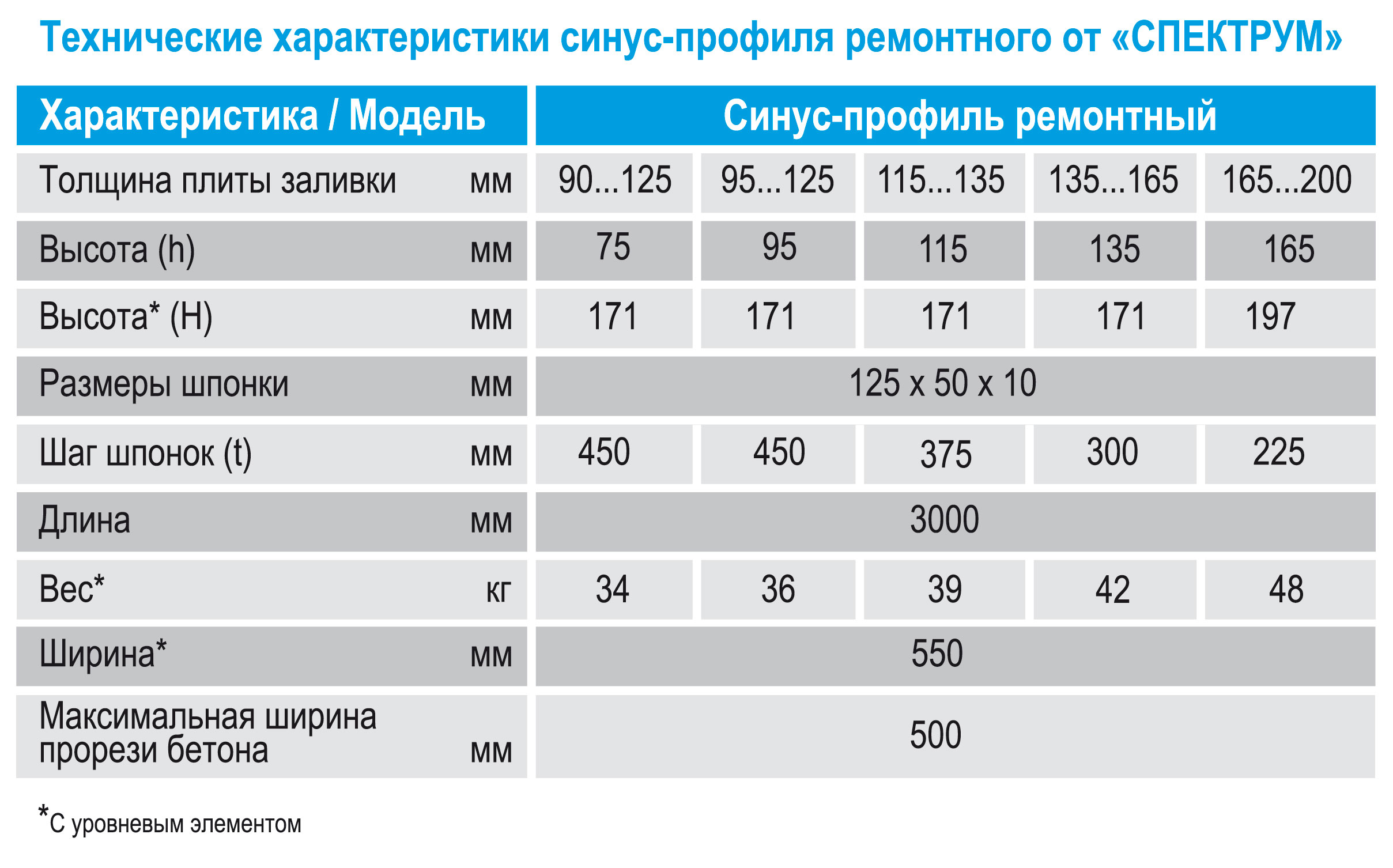 Cинус профиль ремонтный от Спектрум (Харьков)_технические характеристики, параметры 