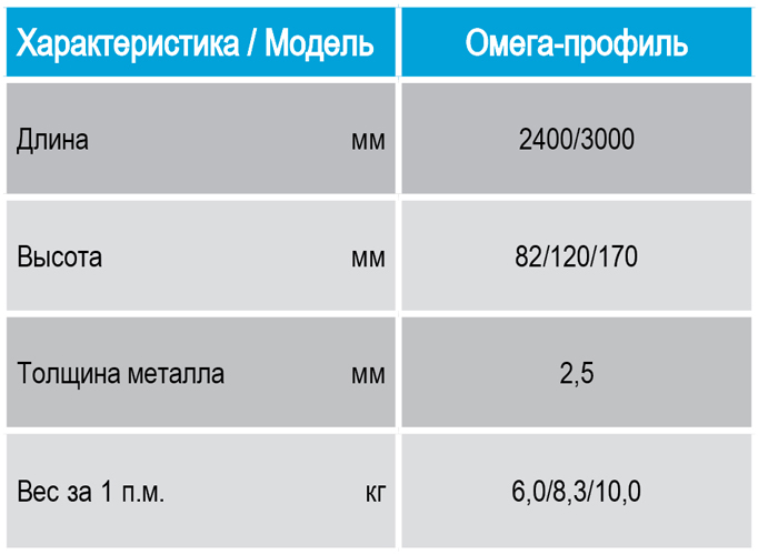 Профили для деформационных швов. Технические характеристики, показатели. СПЕКТРУМ омега профиль для устройства промышленных бетонных полов